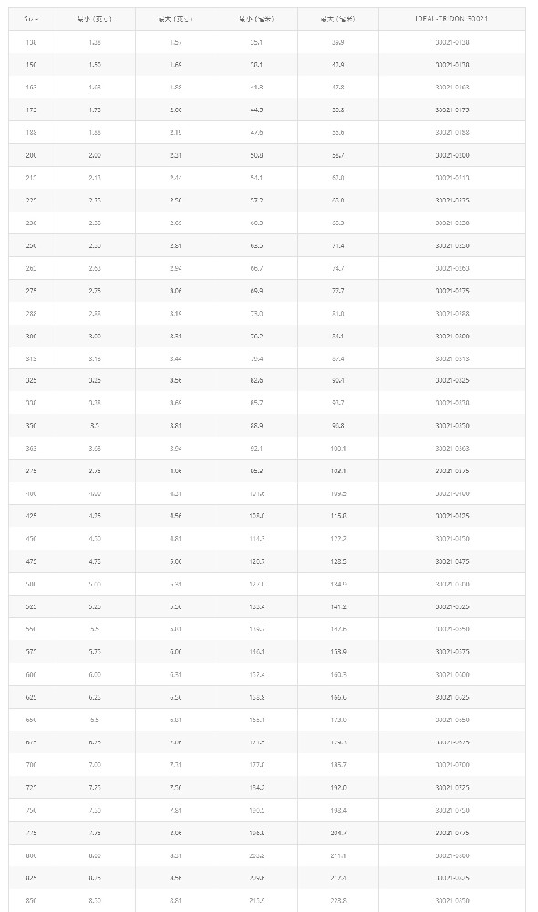 橋式T型螺栓卡箍 30021產品優勢：橋式T型螺栓卡箍 30021 能給提供均勻一致的密封壓力，保證可靠的密封  應用領域：專為高震動和大直徑應用而設計。主要應用T性螺栓設計，典型的應用在卡車進氣系統，中冷系統，越野設備和工業機械  產      地：美國  品      牌：Idea